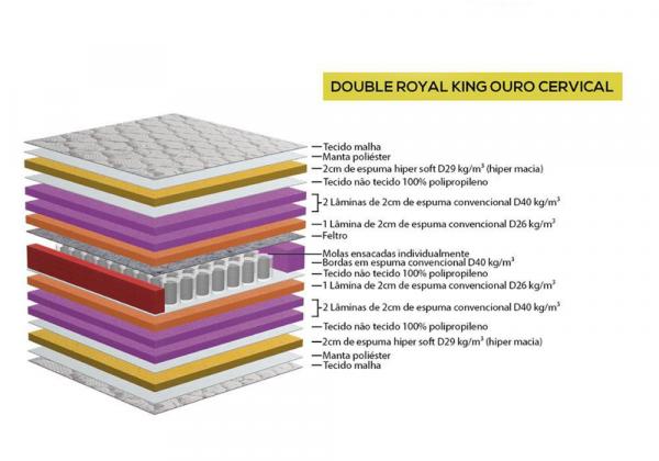 Colchão de Molas Ensacadas Solteiro Americano Double Side Royal King Ouro - Pilow Top Duplo 96x203x35 - King Konfort