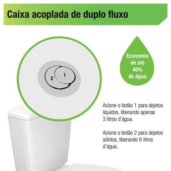 Kit Vaso Sanitário com Caixa Acoplada 3/6L Saída Vertical Thema Branco Incepa
