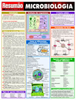 Resumao Microbiologia - Bafisa - 1