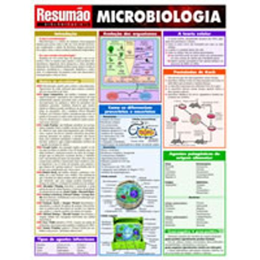 Resumao Microbiologia - Bafisa