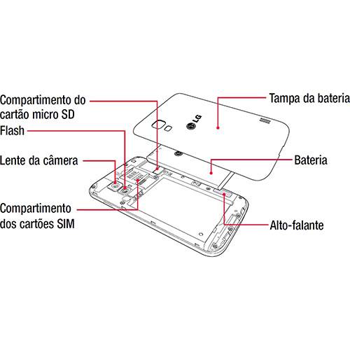 Smartphone Dual Chip LG Optimus L5 II Dual Branco Android 4.1 Desbloqueado - Câmera 5.0MP 3G Wi-Fi GPS