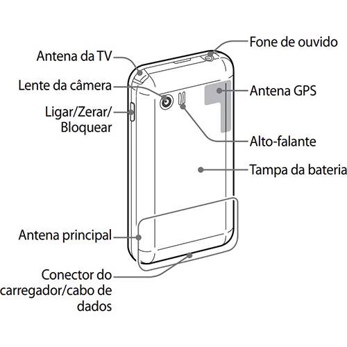 Tudo sobre 'Smartphone Samsung Galaxy Y TV Desbloqueado Claro S5367 Prata - GSM, Câmera 3.2MP, Touchscreen, 3G, Wi-Fi, Memória Interna 180MB, Cartão de Memória 2GB'