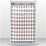 Ficha técnica e caractérísticas do produto Banner Numerais de 0 a 1000 Banner Escolar