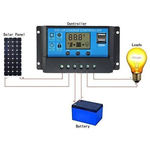 Ficha técnica e caractérísticas do produto Controlador de Carga Solar 30a 12e24v Pwm C/ Lcd Usb