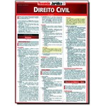 Ficha técnica e caractérísticas do produto Direito Civil - Vol. - Coleção Resumão Jurídico