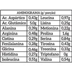 Ficha técnica e caractérísticas do produto Glutamina Peptídeo NewNutrition 1kg