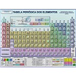 Ficha técnica e caractérísticas do produto Mapa Tabela Periódica dos Elementos Químicos 120cm X 90 Cm Edição Atualizada